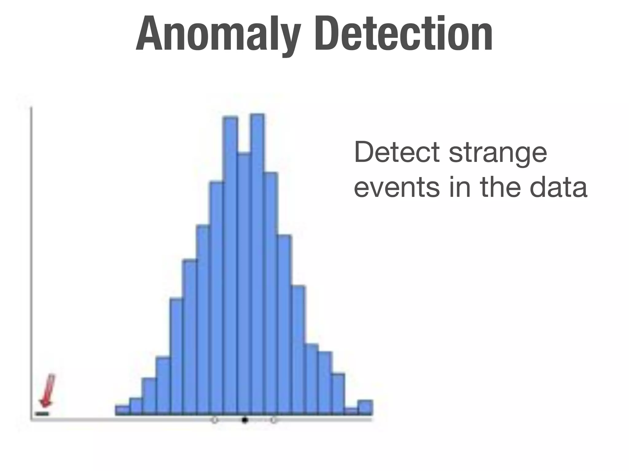 Anomaly Detection

          Detect strange
          events in the data
 
