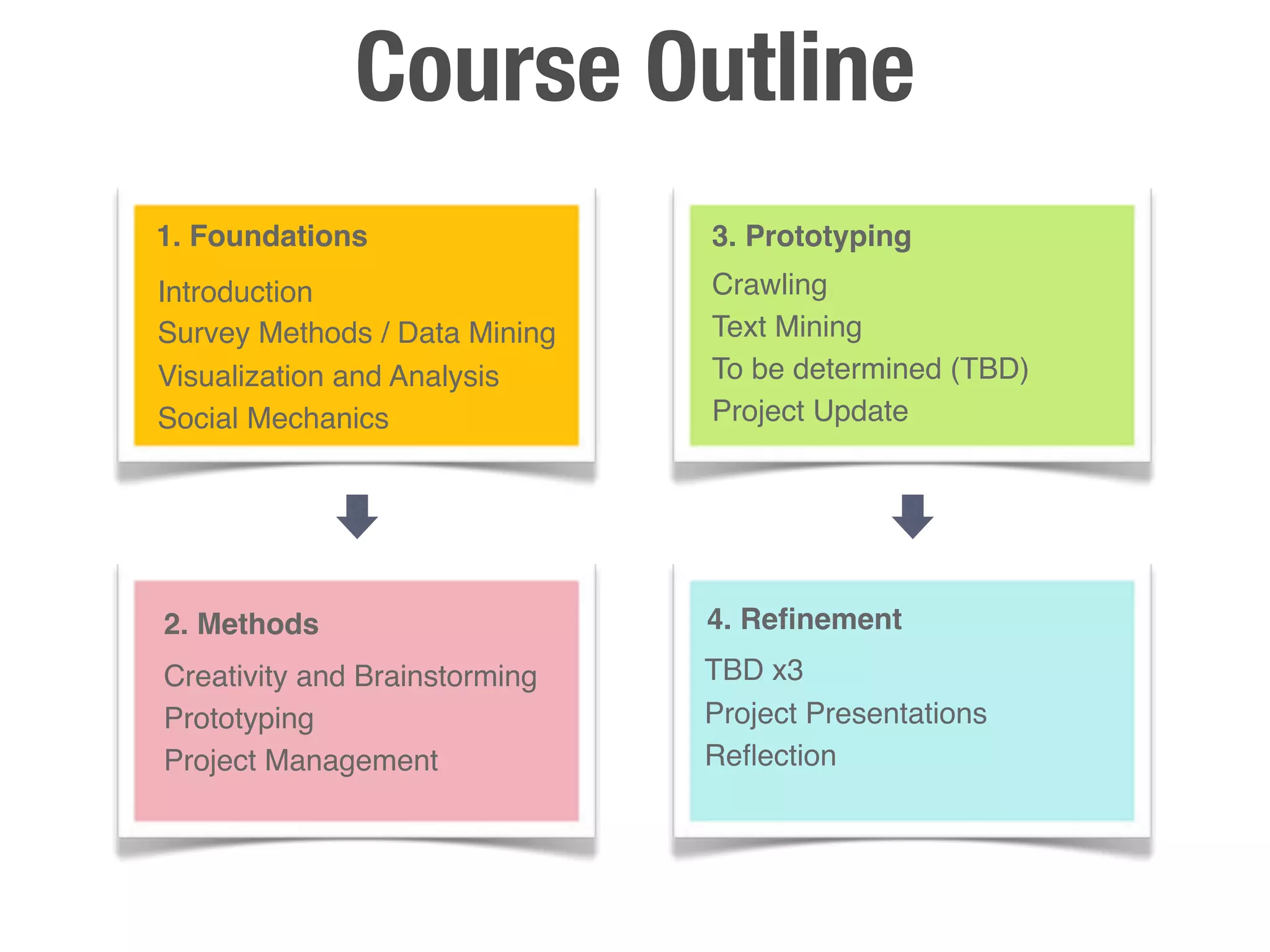 Course Outline
1. Foundations                 3. Prototyping
Introduction                   Crawling
Survey Methods / Data Mining   Text Mining
Visualization and Analysis     To be determined (TBD)
Social Mechanics               Project Update




2. Methods                     4. Reﬁnement
Creativity and Brainstorming   TBD x3
Prototyping                    Project Presentations
Project Management             Reﬂection
 