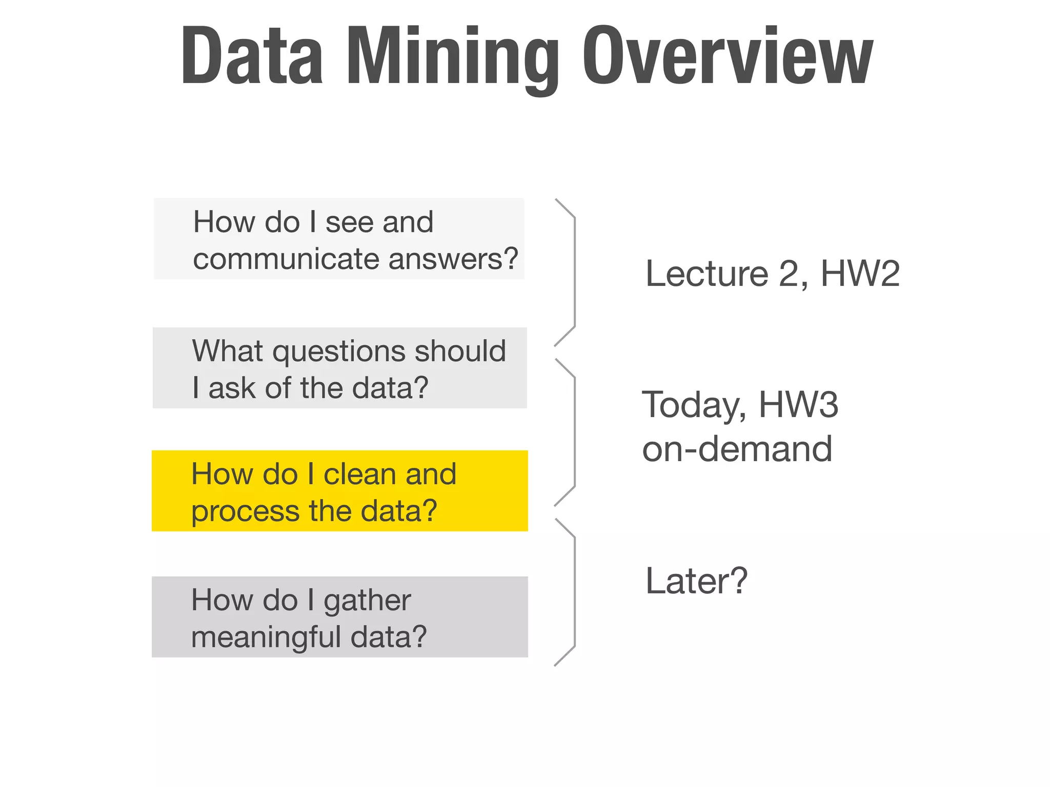 Data Mining Overview
How do I see and
communicate answers?
                        Lecture 2, HW2

What questions should
I ask of the data?
                        Today, HW3
                        on-demand
How do I clean and
process the data?

How do I gather
                        Later?
meaningful data?
 
