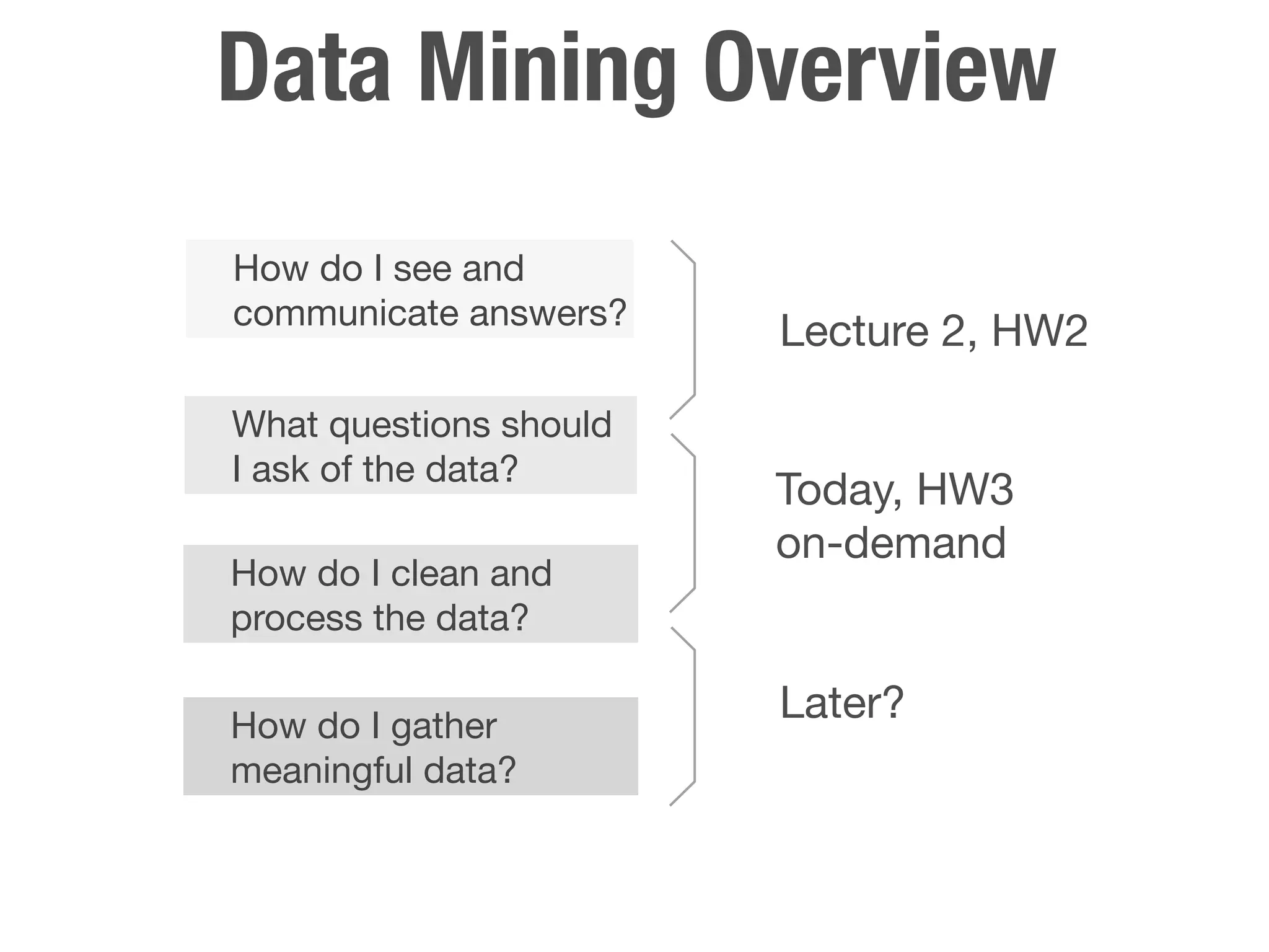 Data Mining Overview
How do I see and
communicate answers?
                        Lecture 2, HW2

What questions should
I ask of the data?
                        Today, HW3
                        on-demand
How do I clean and
process the data?

How do I gather
                        Later?
meaningful data?
 