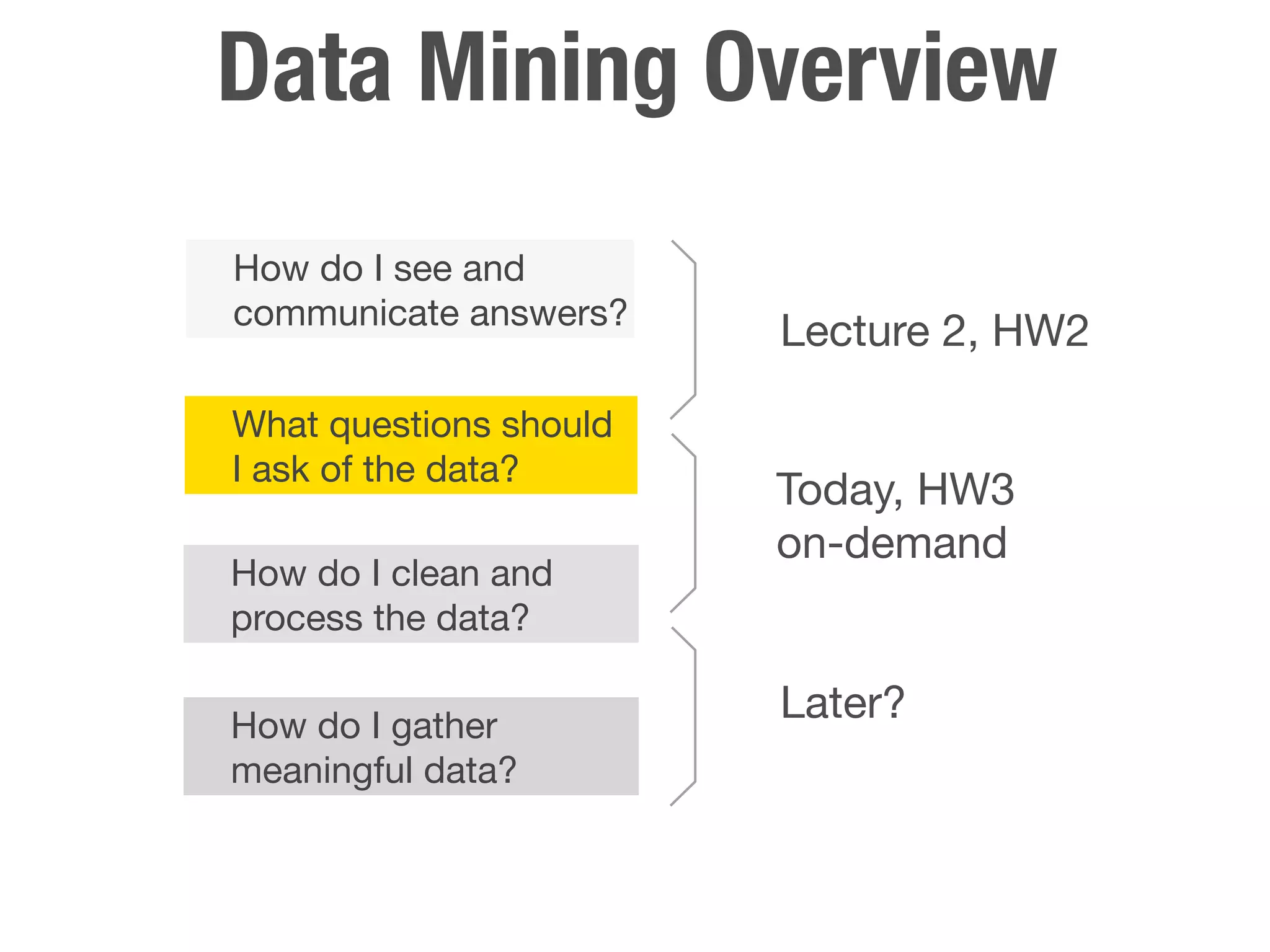 Data Mining Overview
How do I see and
communicate answers?
                        Lecture 2, HW2

What questions should
I ask of the data?
                        Today, HW3
                        on-demand
How do I clean and
process the data?

How do I gather
                        Later?
meaningful data?
 