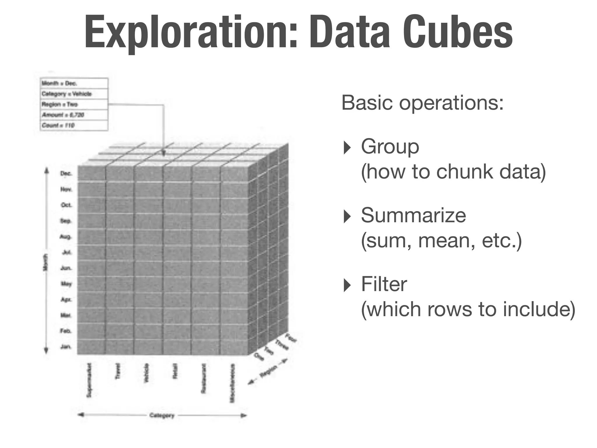 Exploration: Data Cubes
             Basic operations:

             ‣ Group
               (how to chunk data)

             ‣ Summarize
               (sum, mean, etc.)

             ‣ Filter
               (which rows to include)
 