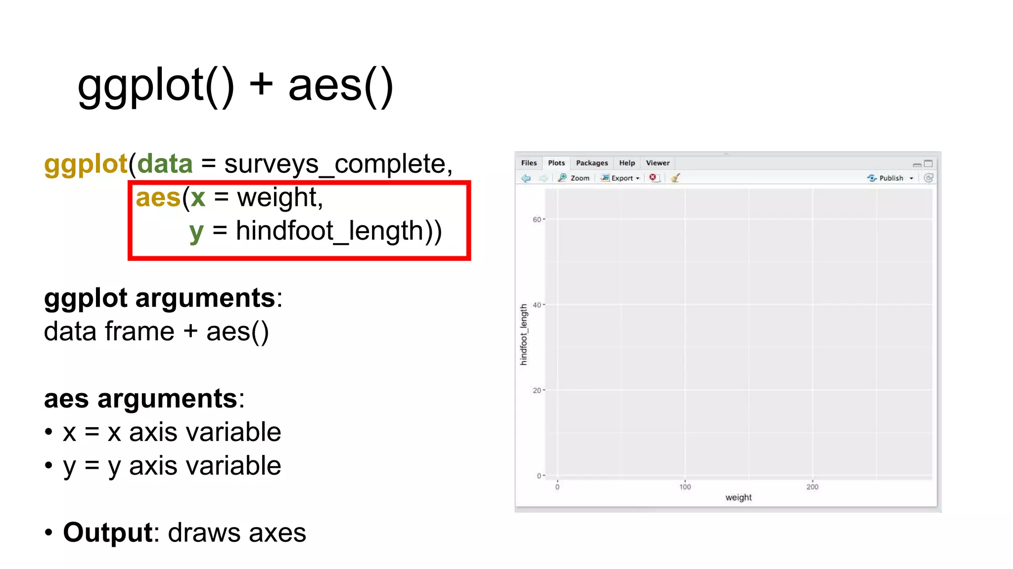 ggplot() + aes()
ggplot(data = surveys_complete,
aes(x = weight,
y = hindfoot_length))
ggplot arguments:
data frame + aes()
aes arguments:
• x = x axis variable
• y = y axis variable
• Output: draws axes
 