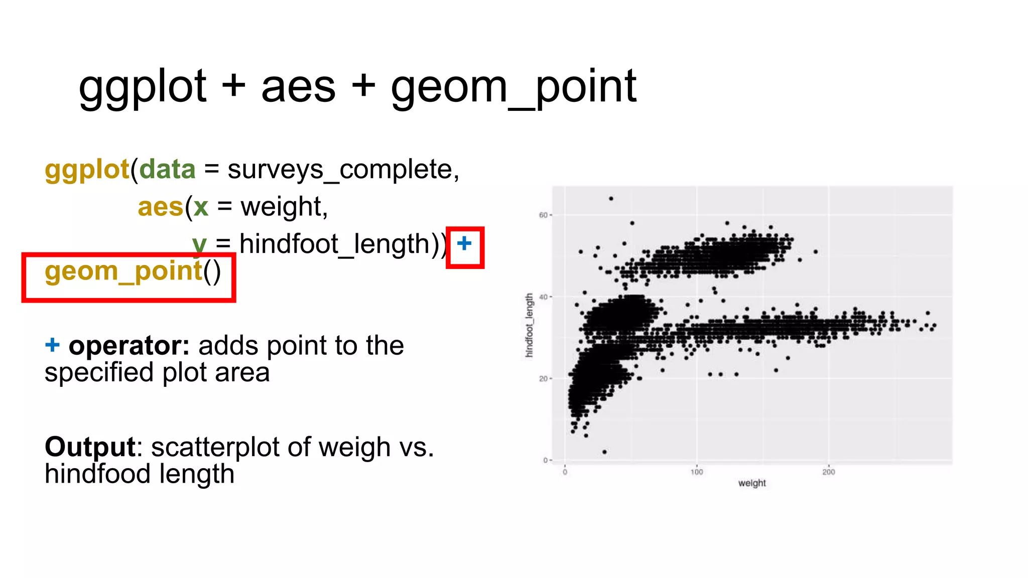 ggplot + aes + geom_point
ggplot(data = surveys_complete,
aes(x = weight,
y = hindfoot_length)) +
geom_point()
+ operator: adds point to the
specified plot area
Output: scatterplot of weigh vs.
hindfood length
 