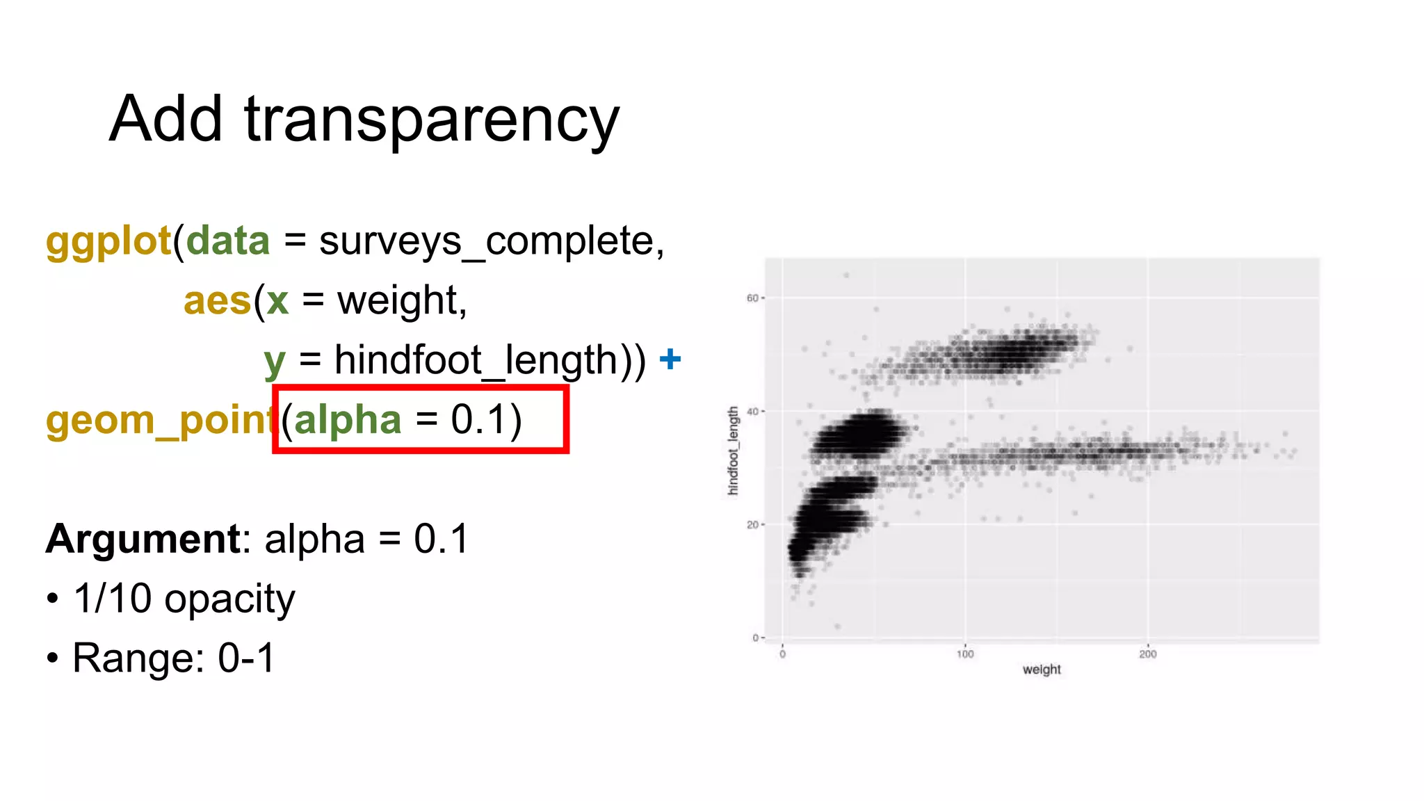 Add transparency
ggplot(data = surveys_complete,
aes(x = weight,
y = hindfoot_length)) +
geom_point(alpha = 0.1)
Argument: alpha = 0.1
• 1/10 opacity
• Range: 0-1
 