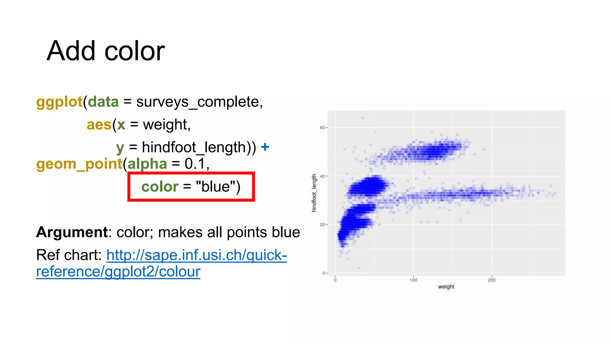 Add color
ggplot(data = surveys_complete,
aes(x = weight,
y = hindfoot_length)) +
geom_point(alpha = 0.1,
color = "blue")
Argument: color; makes all points blue
Ref chart: http://sape.inf.usi.ch/quick-
reference/ggplot2/colour
 