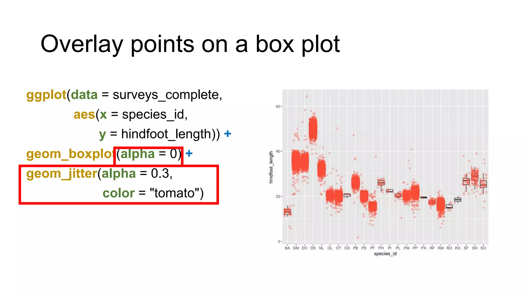 Overlay points on a box plot
ggplot(data = surveys_complete,
aes(x = species_id,
y = hindfoot_length)) +
geom_boxplot(alpha = 0) +
geom_jitter(alpha = 0.3,
color = "tomato")
 