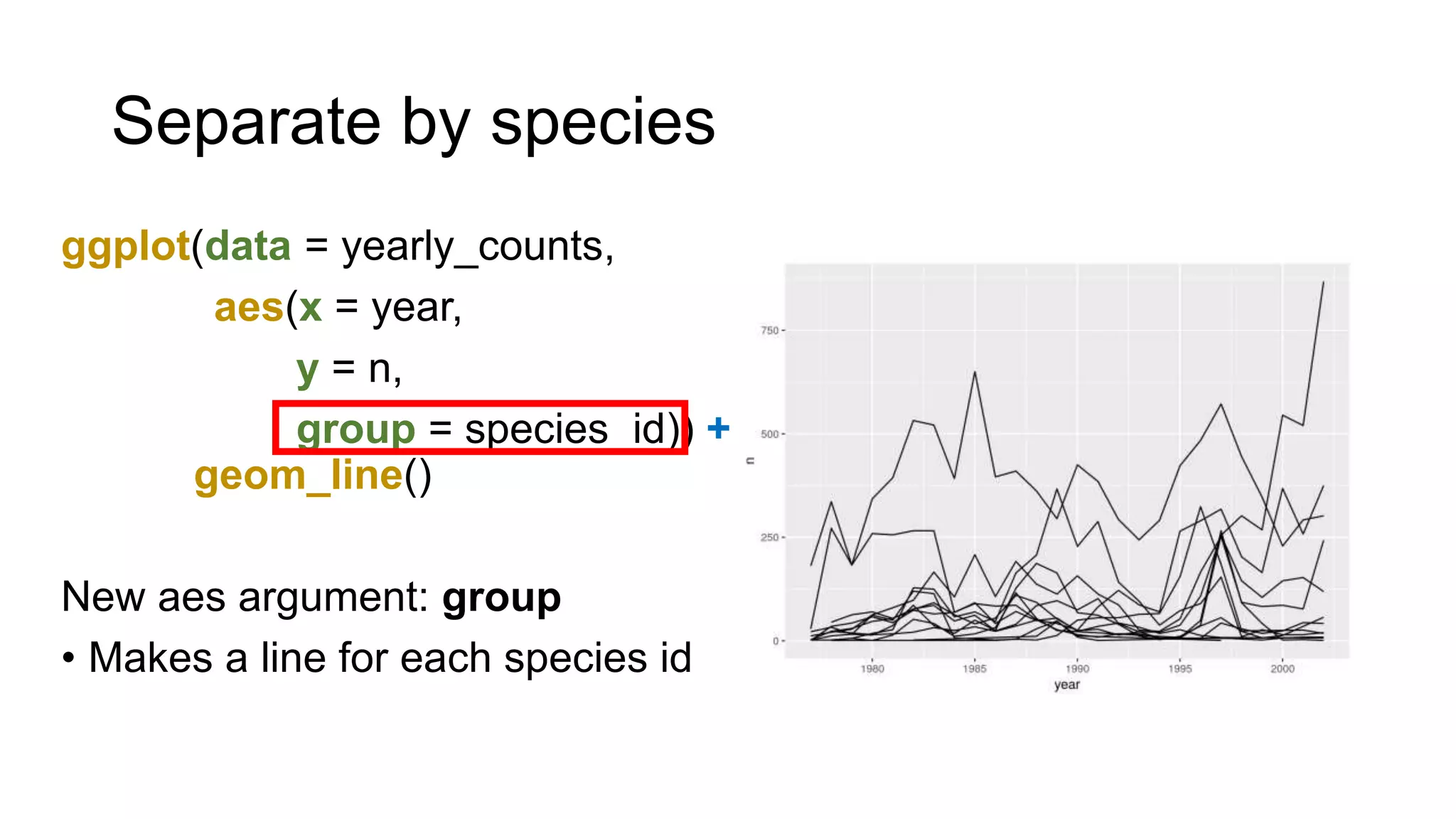 Separate by species
ggplot(data = yearly_counts,
aes(x = year,
y = n,
group = species_id)) +
geom_line()
New aes argument: group
• Makes a line for each species id
 
