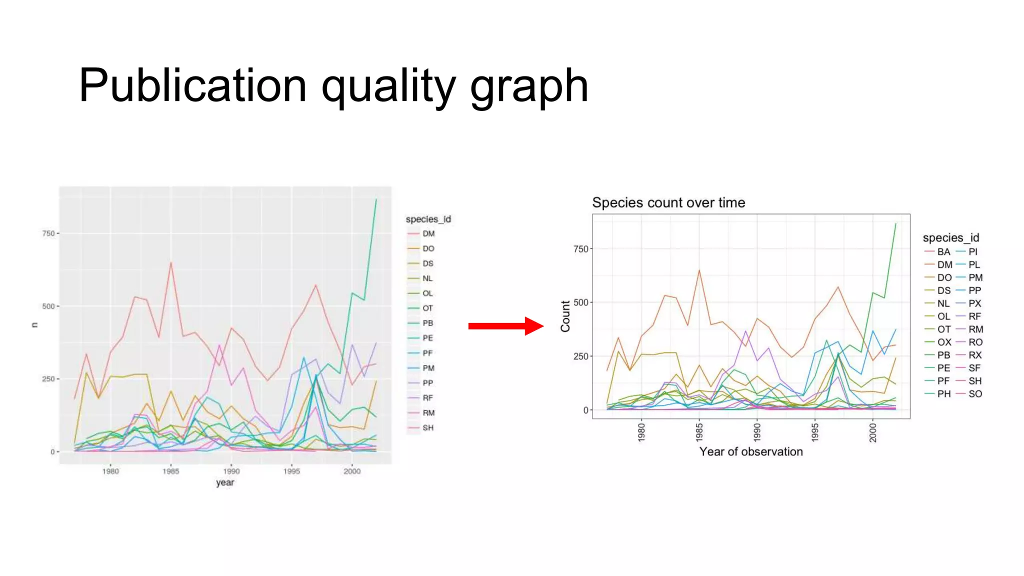 Publication quality graph
 