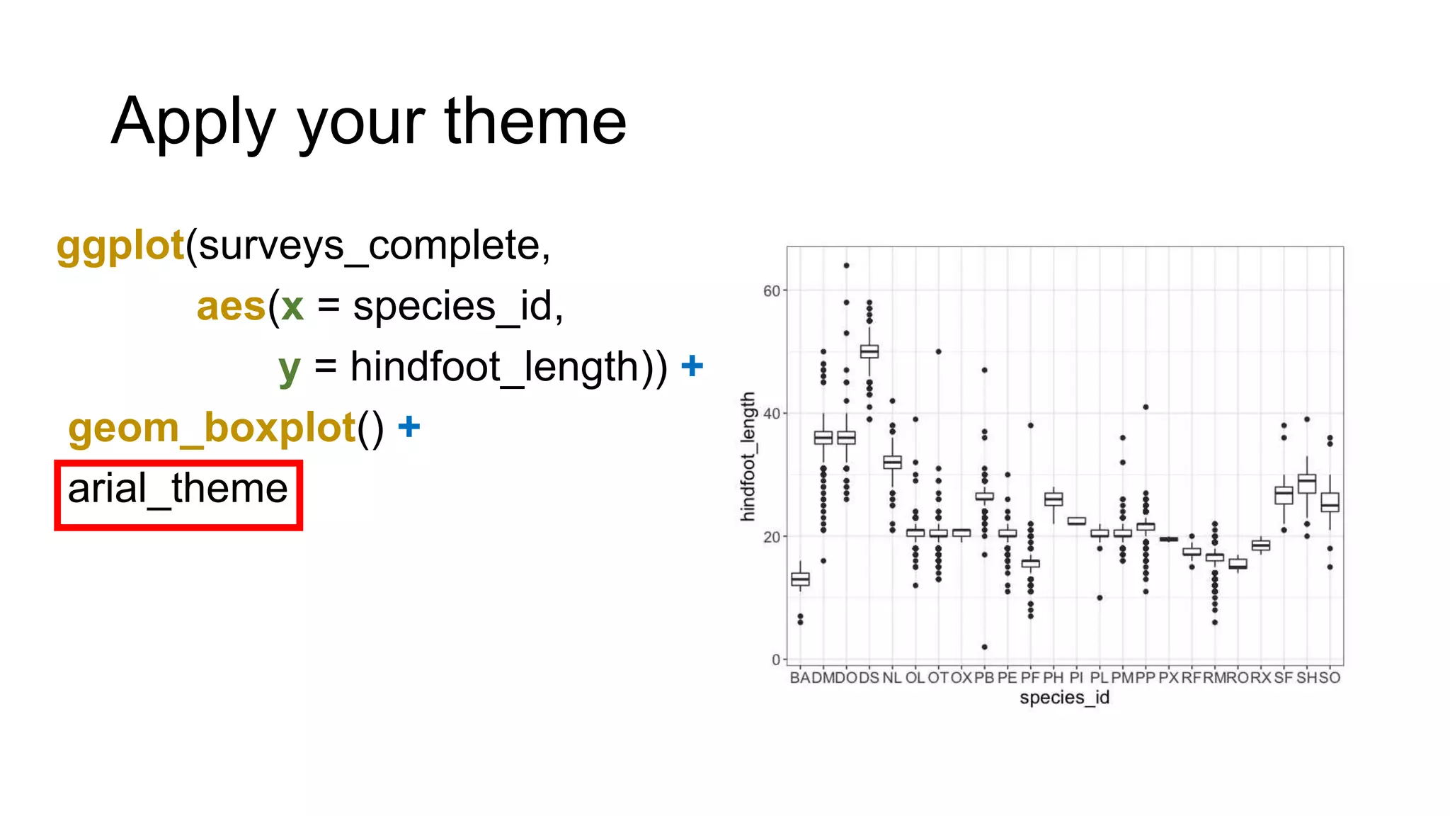 Apply your theme
ggplot(surveys_complete,
aes(x = species_id,
y = hindfoot_length)) +
geom_boxplot() +
arial_theme
 