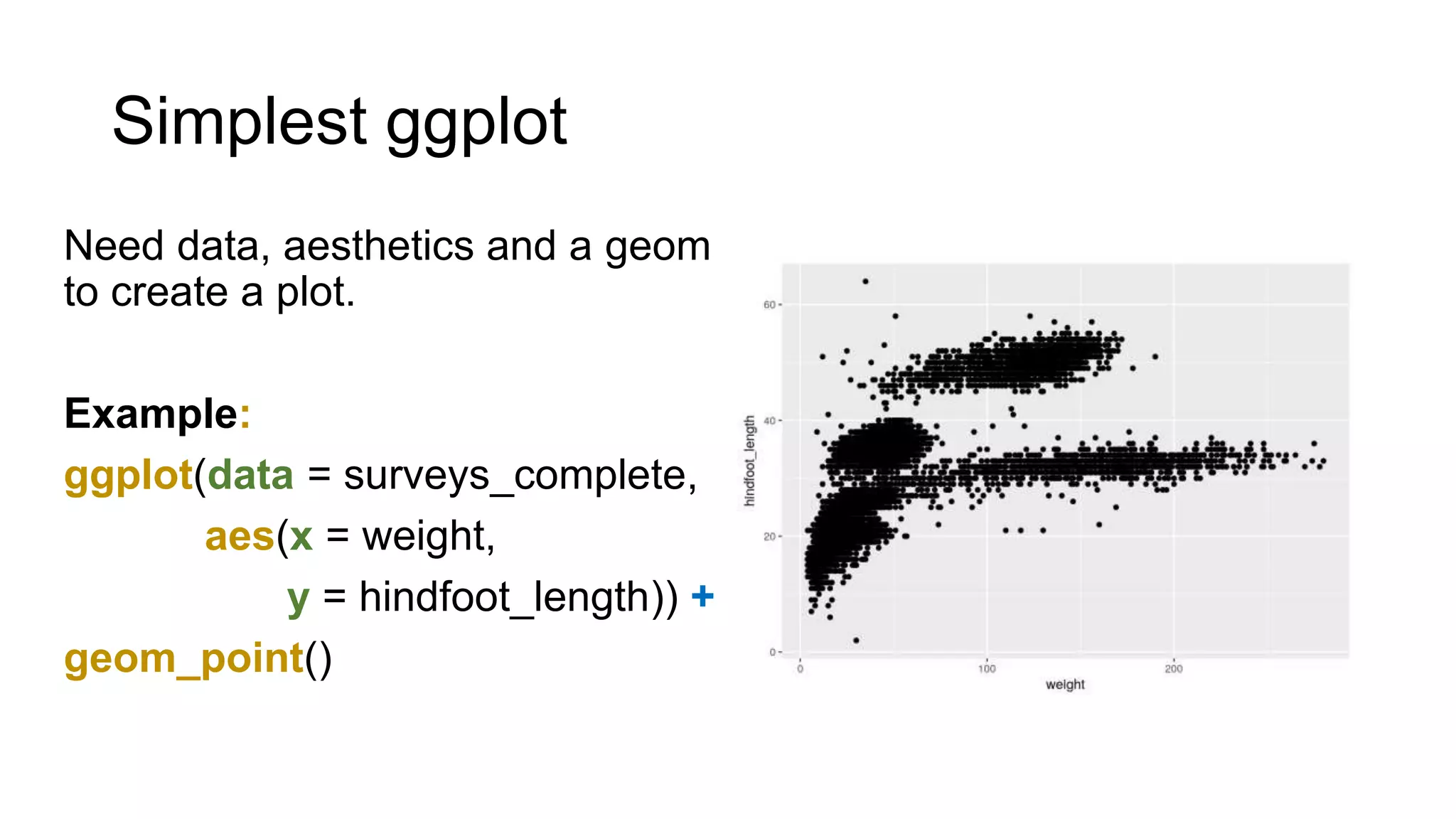 Simplest ggplot
Need data, aesthetics and a geom
to create a plot.
Example:
ggplot(data = surveys_complete,
aes(x = weight,
y = hindfoot_length)) +
geom_point()
 