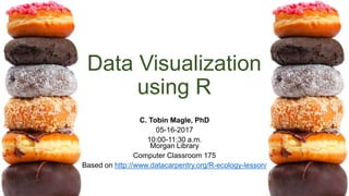 Data Visualization
using R
C. Tobin Magle, PhD
05-16-2017
10:00-11:30 a.m.
Morgan Library
Computer Classroom 175
Based on http://www.datacarpentry.org/R-ecology-lesson/
 