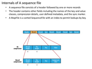 Internals of A sequence file 
•A sequence file consists of a header followed by one or more records 
•The header contains other fields including the names of the key and value classes, compression details, user defined metadata, and the sync marker. 
•A MapFileis a sorted SequenceFilewith an index to permit lookups by key.  