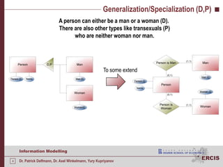 Generalization/Specialization (D,P)A personcaneitherbe a man or a woman (D). Thereare also othertypesliketransexuals (P)whoareneitherwomannor man.Tosomeextend
