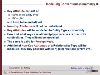 Modelling Conventions (Summary)Key Attribute consistofName oftheEntity Type„ID“ or „Nr“andhavetobeunderlinedNon-Key Attributes will not beunderlinedKey Attributes will bemodelledtoEntityTypesexclusively.Howandwhatkeys a relationship type receivesis due toitscardinalities. They will notbemodelled. The same is valid forForeignKeys.Additional Non-Key Attributes of a Relationship Type will bemodelled. Itisonlypossiblewith(x,n)-(x,n) relations (x=0 v x=1). 