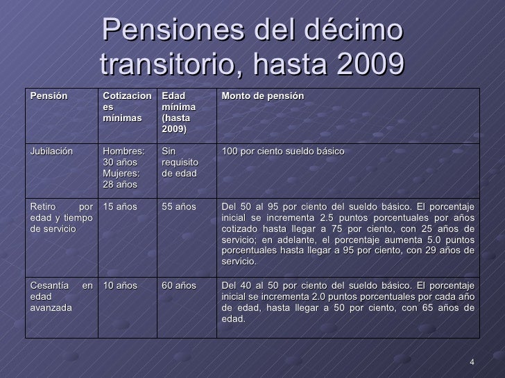 04. DéCimo Transitorio