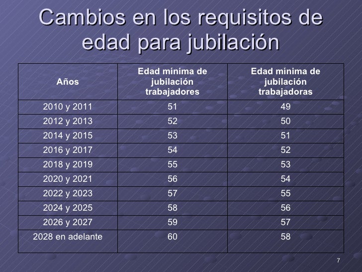 Nueva Ley Del Issste Pensiones Decimo Transitorio