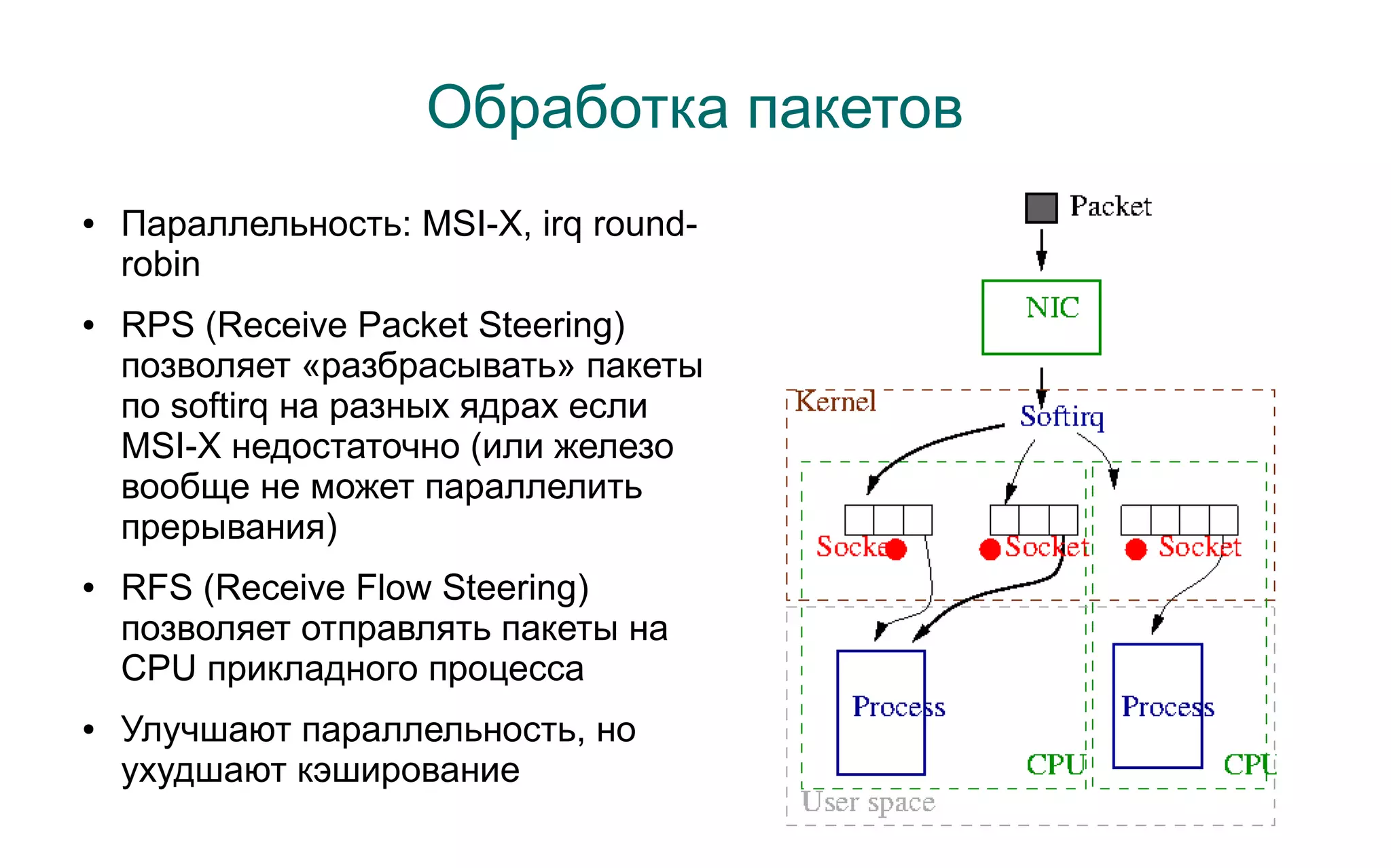 Обработка пакетов
●   Параллельность: MSI-X, irq round-
    robin
●   RPS (Receive Packet Steering)
    позволяет «разбрасывать» пакеты
    по softirq на разных ядрах если
    MSI-X недостаточно (или железо
    вообще не может параллелить
    прерывания)
●   RFS (Receive Flow Steering)
    позволяет отправлять пакеты на
    CPU прикладного процесса
●   Улучшают параллельность, но
    ухудшают кэширование
 