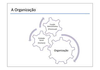 A Organização


                             Função
                           Administrativa
                            (Processual)




                Entidade
                 Social
                (Humano)



                                    Organização
 