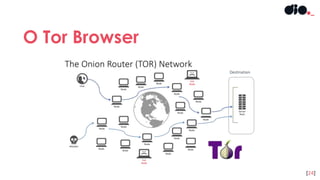 O Tor Browser
[24]
 
