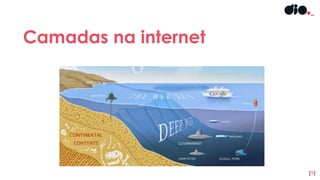 Camadas na internet
[9]
 