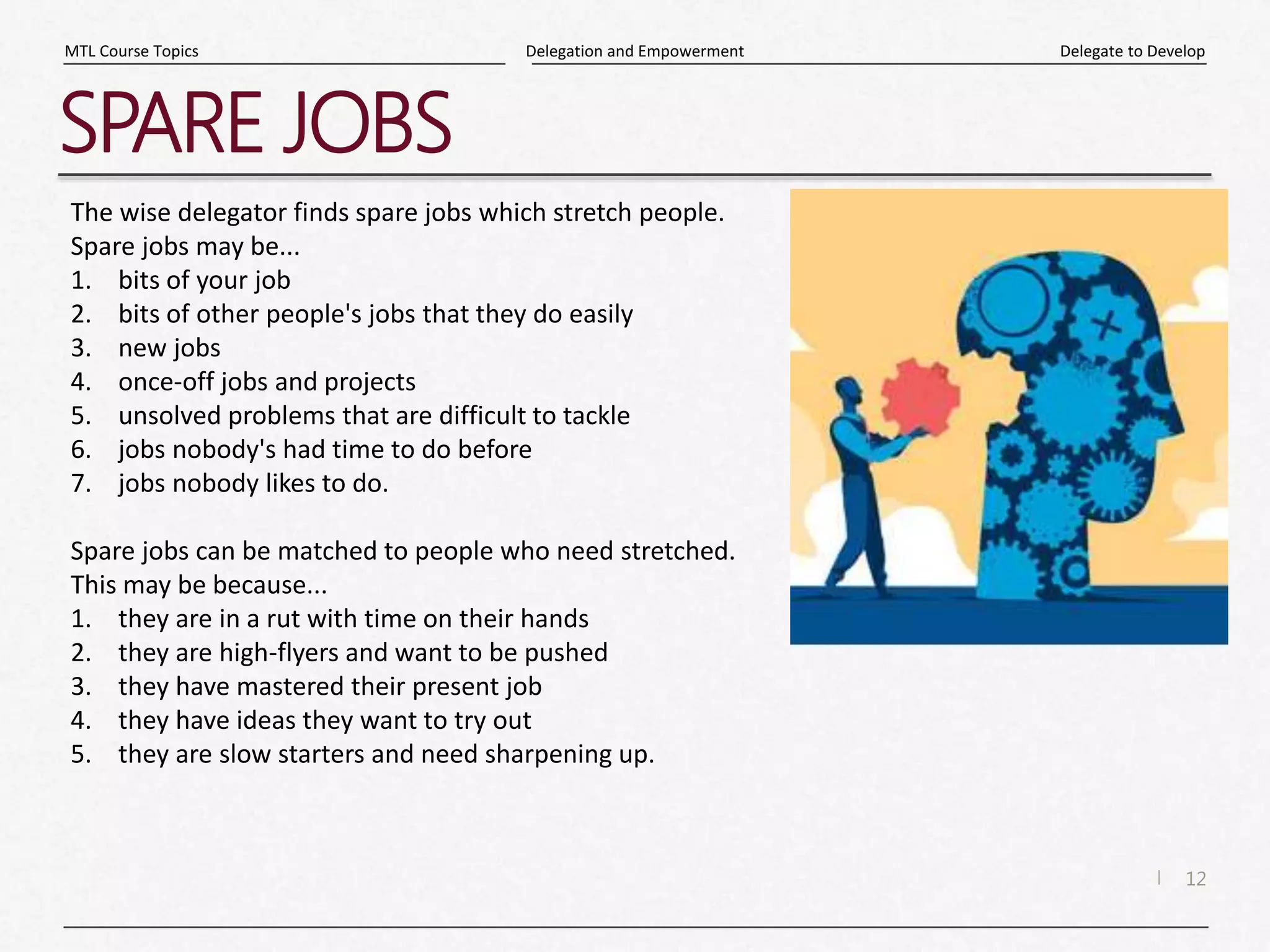 12
|
Delegate to Develop
Delegation and Empowerment
MTL Course Topics
SPARE JOBS
The wise delegator finds spare jobs which stretch people.
Spare jobs may be...
1. bits of your job
2. bits of other people's jobs that they do easily
3. new jobs
4. once-off jobs and projects
5. unsolved problems that are difficult to tackle
6. jobs nobody's had time to do before
7. jobs nobody likes to do.
Spare jobs can be matched to people who need stretched.
This may be because...
1. they are in a rut with time on their hands
2. they are high-flyers and want to be pushed
3. they have mastered their present job
4. they have ideas they want to try out
5. they are slow starters and need sharpening up.
 