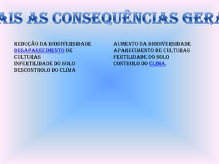 Redução da biodiversidade   AUMENTO DA BIODIVERSIDADE
Desaparecimento de          Aparecimento de culturas
culturas                    Fertilidade do solo
Infertilidade do solo       Controlo do clima.
Descontrolo do clima
 