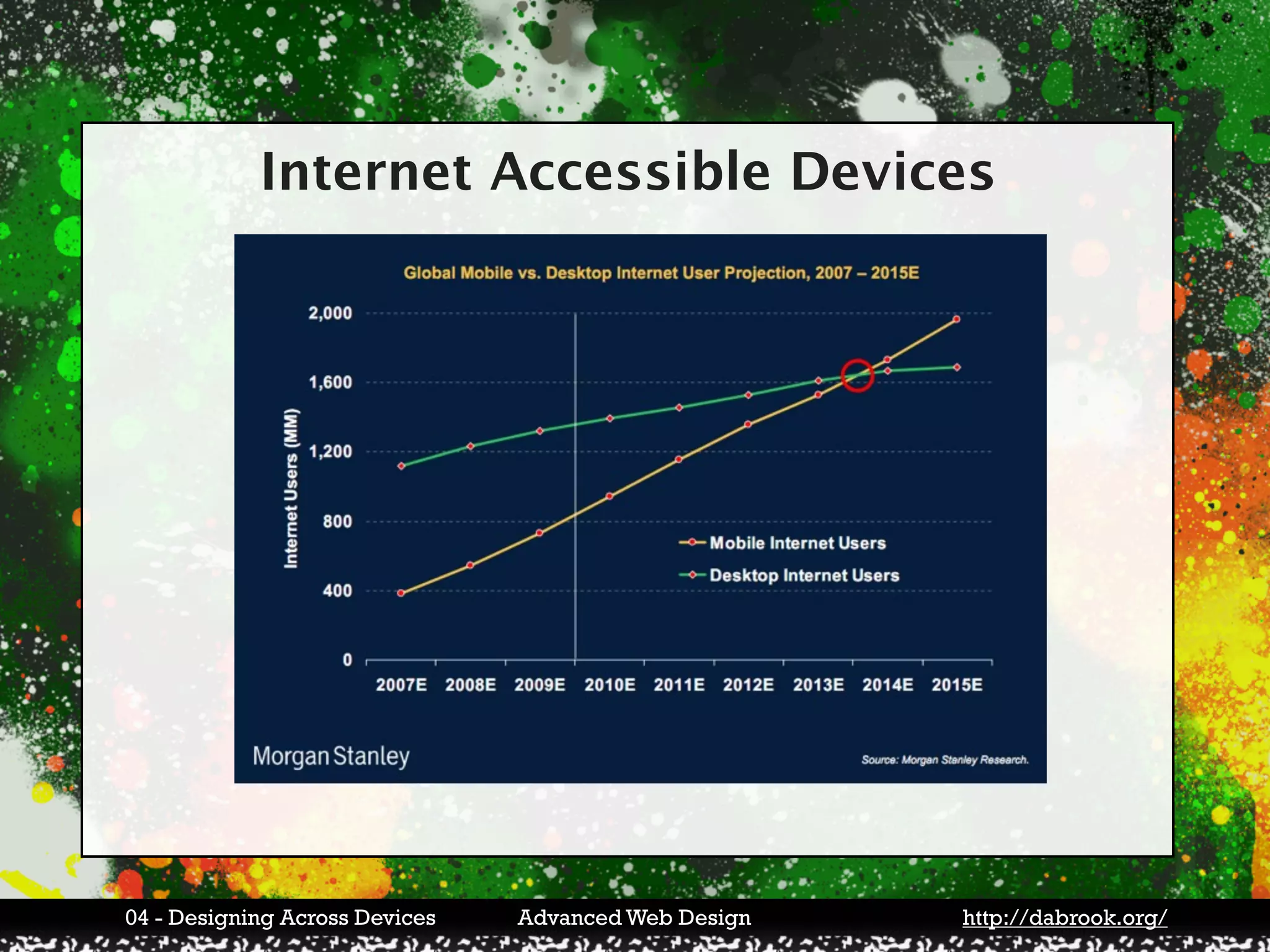 Internet Accessible Devices




04 - Designing Across Devices   Advanced Web Design   http://dabrook.org/
 