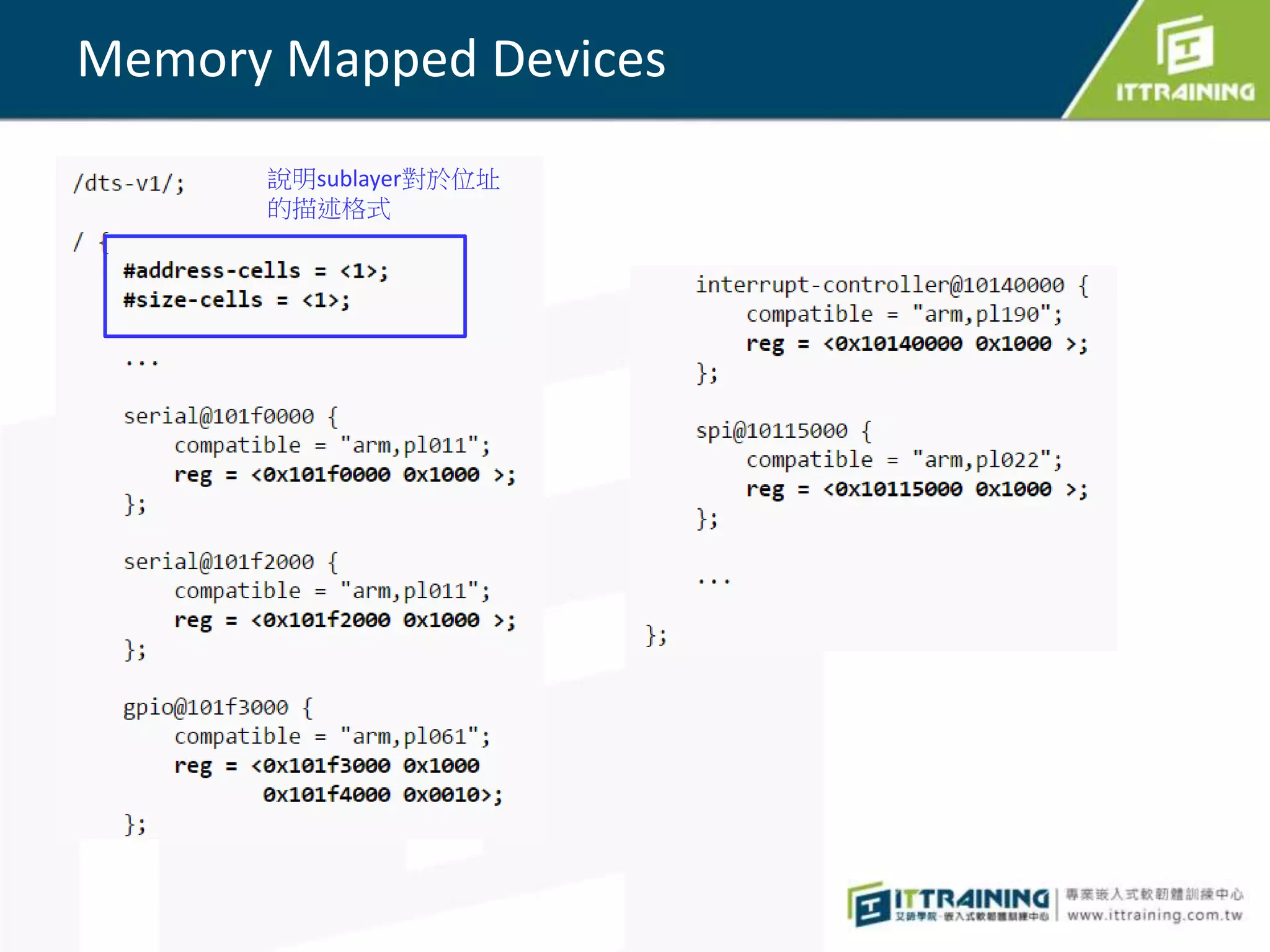 Memory Mapped Devices
說明sublayer對於位址
的描述格式
 