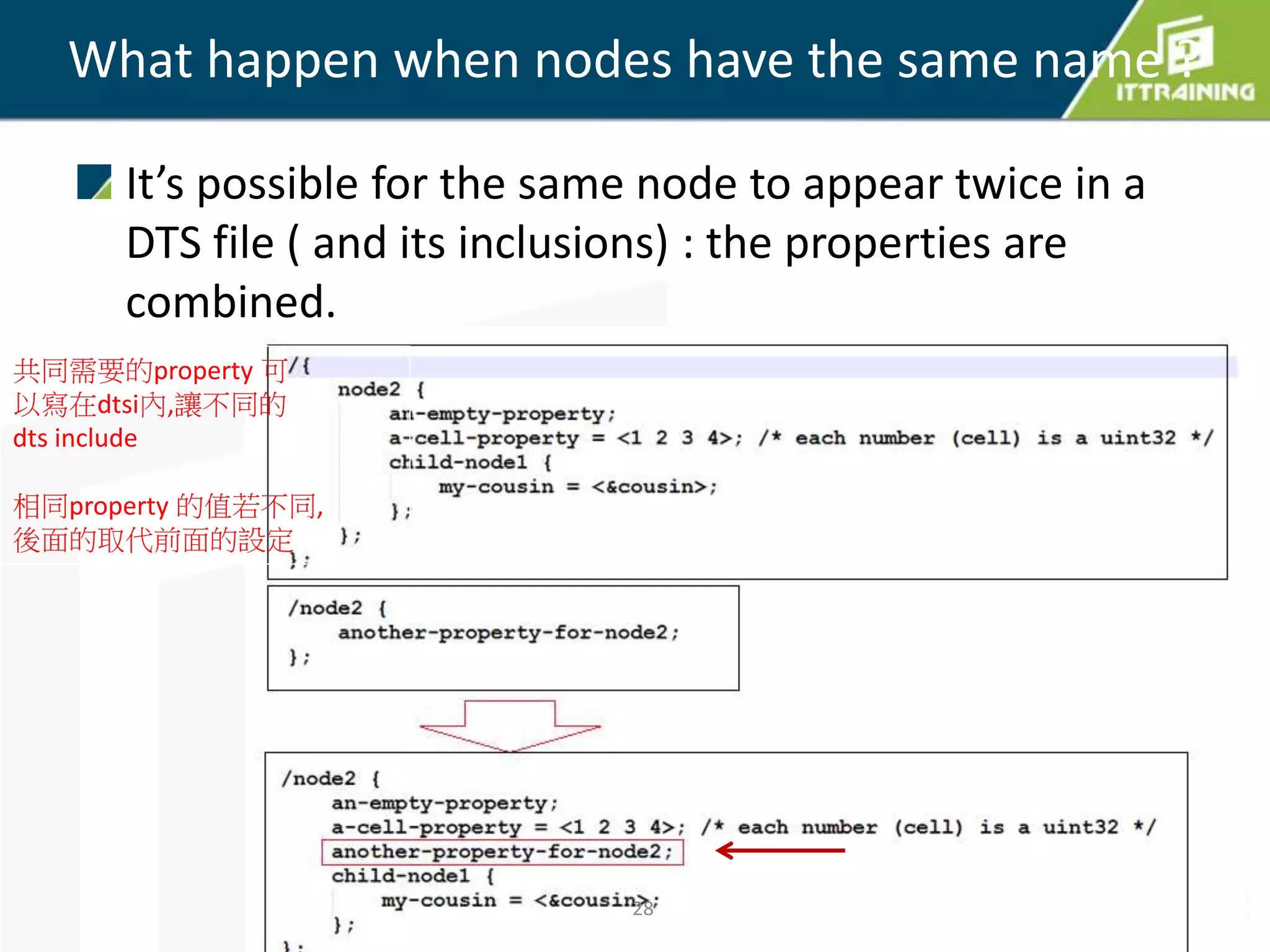 It’s possible for the same node to appear twice in a
DTS file ( and its inclusions) : the properties are
combined.
What happen when nodes have the same name ?
28
共同需要的property 可
以寫在dtsi內,讓不同的
dts include
相同property 的值若不同,
後面的取代前面的設定
 