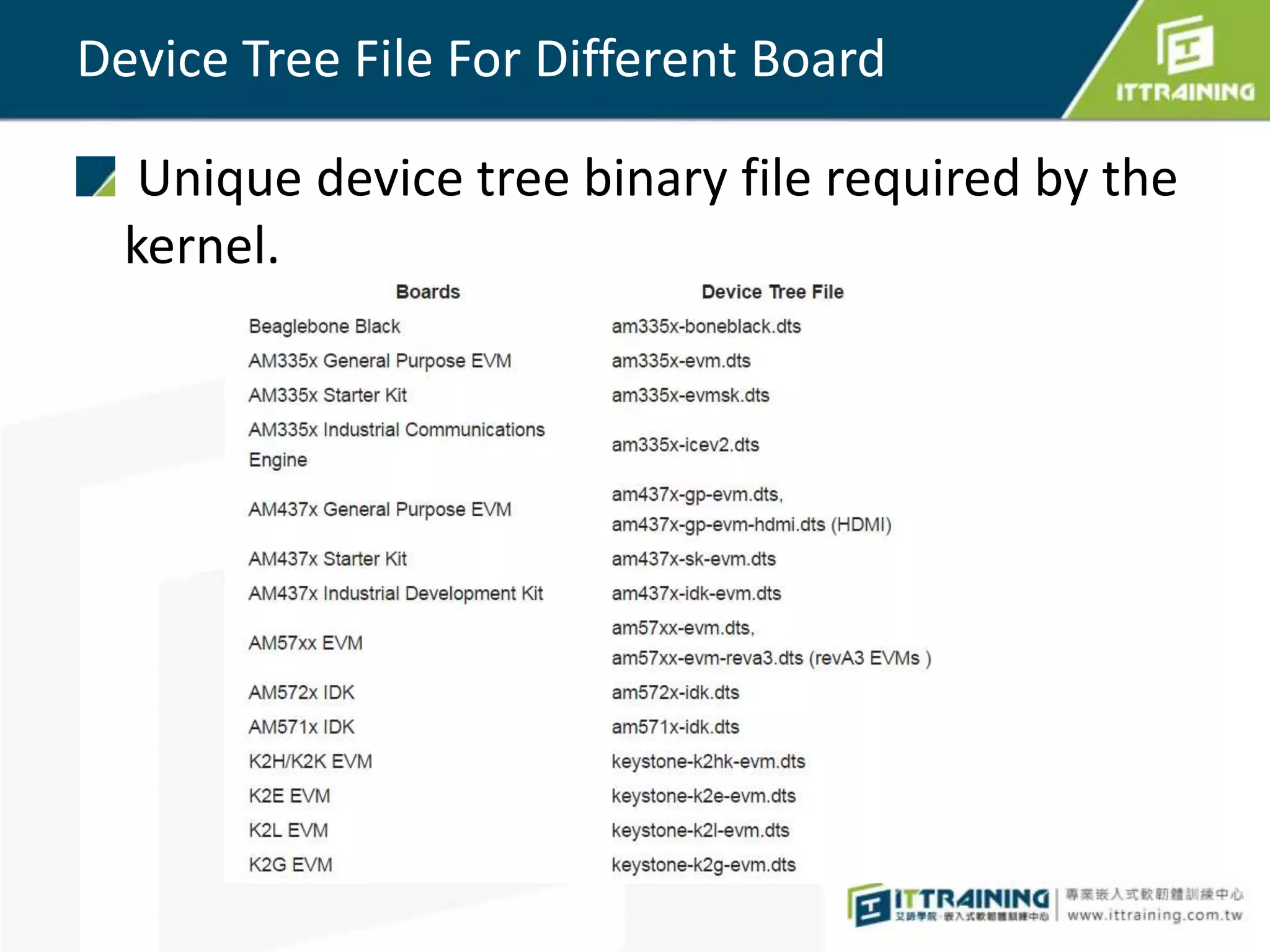 Device Tree File For Different Board
Unique device tree binary file required by the
kernel.
 