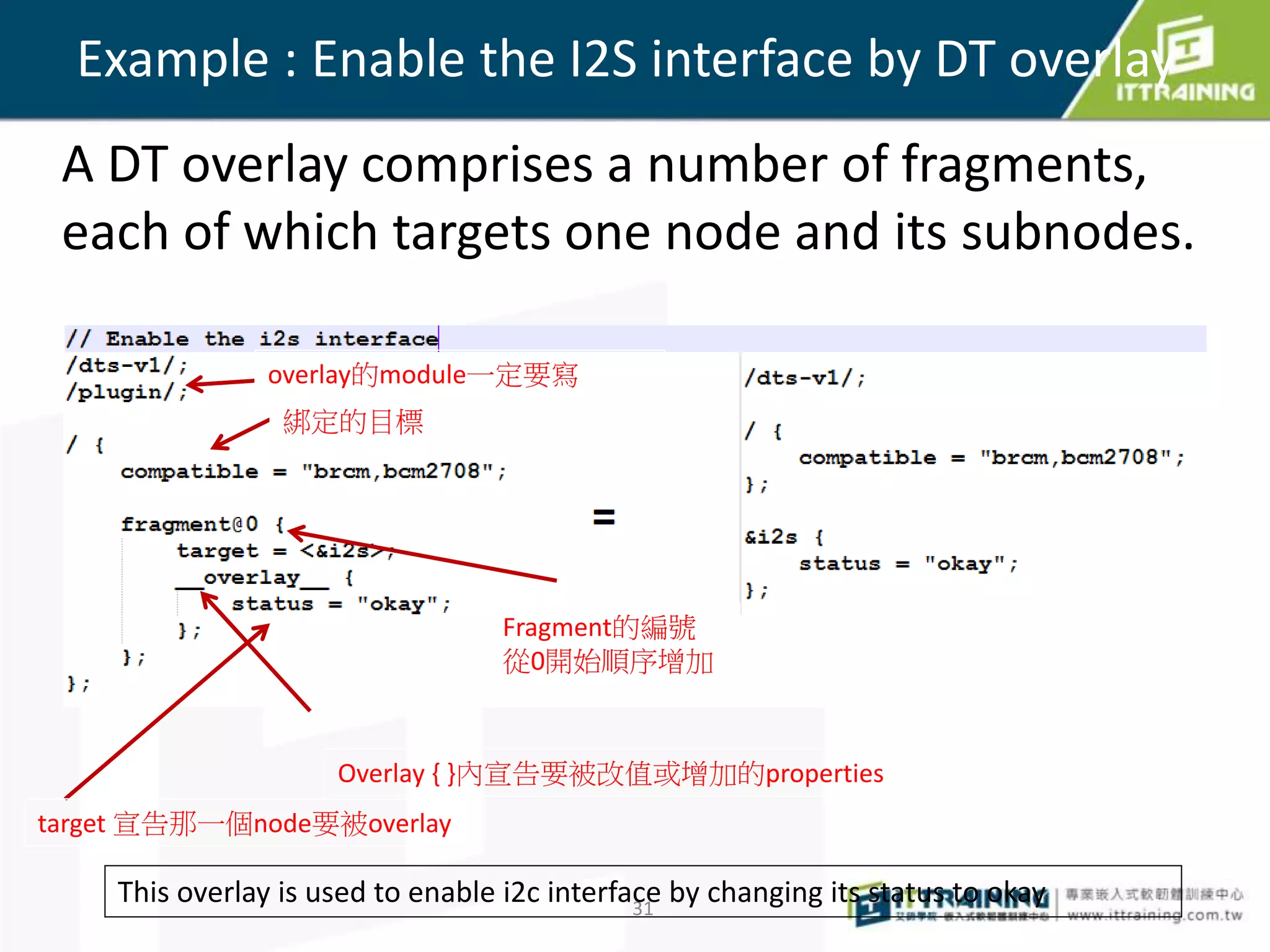Example : Enable the I2S interface by DT overlay
31
Fragment的編號
從0開始順序增加
target 宣告那一個node要被overlay
Overlay { }內宣告要被改值或增加的properties
綁定的目標
This overlay is used to enable i2c interface by changing its status to okay
overlay的module一定要寫
A DT overlay comprises a number of fragments,
each of which targets one node and its subnodes.
 