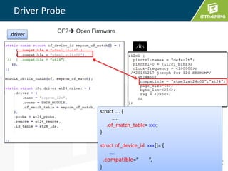Driver Probe
.dts
.driver
struct …. {
…..
.of_match_table= xxx;
}
struct of_device_id xxx[]= {
….
.compatible=“ ”,
}
OF? Open Firmware
 