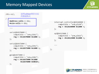 Memory Mapped Devices
說明sublayer對於位址
的描述格式
 