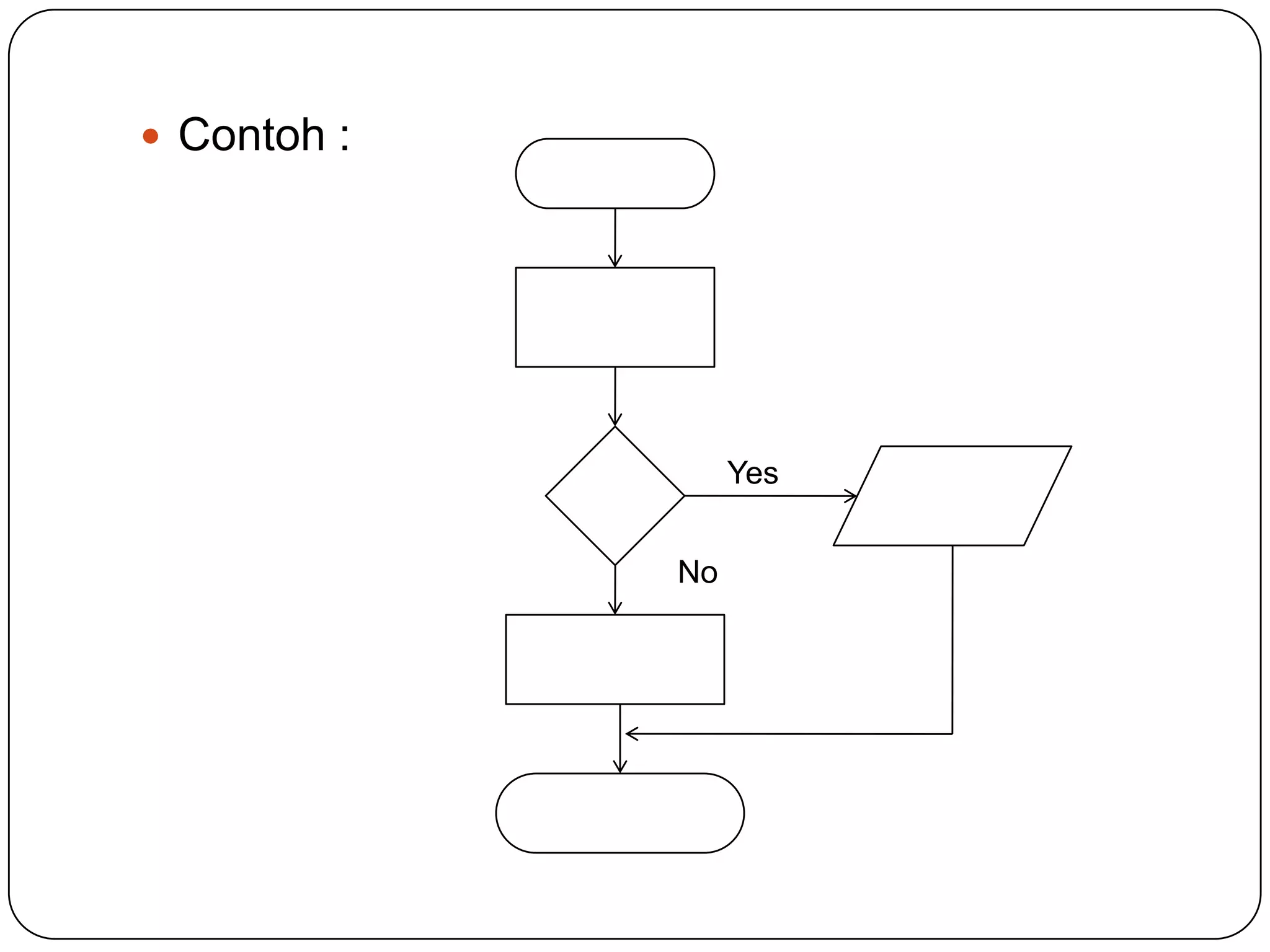  Contoh :




                  Yes


             No
 