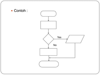 04 diagram alur (flowchart) | PPTX