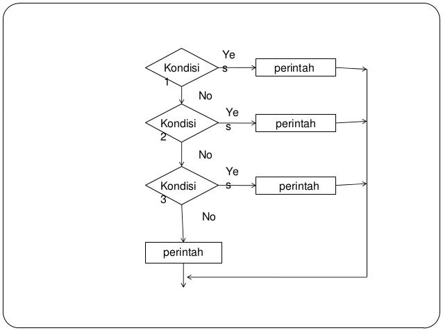 04 diagram alur (flowchart)