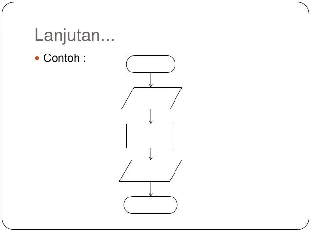 04 diagram alur (flowchart)