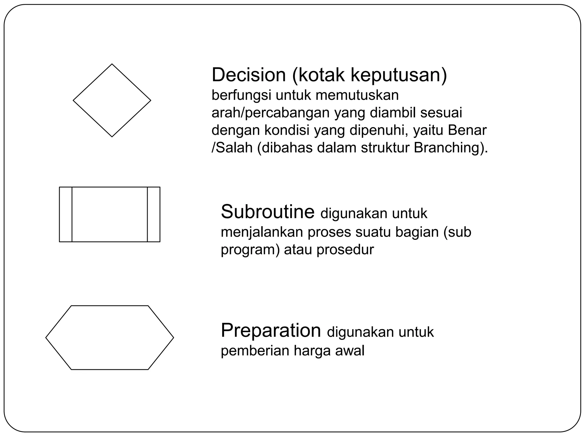 Decision (kotak keputusan)
berfungsi untuk memutuskan
arah/percabangan yang diambil sesuai
dengan kondisi yang dipenuhi, yaitu Benar
/Salah (dibahas dalam struktur Branching).



 Subroutine digunakan untuk
 menjalankan proses suatu bagian (sub
 program) atau prosedur




 Preparation digunakan untuk
 pemberian harga awal
 