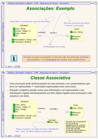  JCFJ
4.27SEL3113–EngenhariadeSoftware
Estudante
nome : String
número : Integer = 0
idade : Integer
ano
adicionar(Nom : String) : void
s-inscrever() : Boolean
Curso
nome : String
adicionar()
validar()
1..41..n 1..41..n
Inscrito >+inscrição
Associações: Exemplo
O Curso no qual o estudante se inscreve não faz parte dos atributos
de Estudante É a associaassociaassociaassociaççççãoãoãoão que traduz esta característica.
Papel (não é necessário que esteja dos dois lados)
Nome da associação (em itálico)
> Como ler a associação
Cardinalidades (invertidas)
Métodos Orientados a Objetos - UML - Diagramas de Classes - Associações
eeee JP mP
 JCFJ
4.28
SEL3113–EngenhariadeSoftware
Classe Associativa
Inscrição
data : Date Inscrição de um estudante
em um curso do
estabelecimento, criada e
datada pela escolaridade
no ato da inscrição.
Arquivada para o histórico
da vida do estudante.
Classe associativa: um objeto da classe é identificado
pelo “casal” de objetos ligados à associação
– Uma associação pode intrinsecamente ter uma estrutura e um comportamento que
deva ser representado Associação representada como uma classe.
– Situação verdadeira quando existe uma informação a ser representada e esta
informação é ligada simultaneamente aos dois objetos ligados pela associação e não
somente a um deles.
Métodos Orientados a Objetos - UML - Diagramas de Classes - Associações
Estudante
nome : String
número : Integer = 0
idade : Integer
ano
adicionar(Nom : String) : void
s-inscrever() : Boolean
Curso
nome : String
adicionar()
validar()
1..41..n
Inscrição >+inscritos
eeee JP mP
 