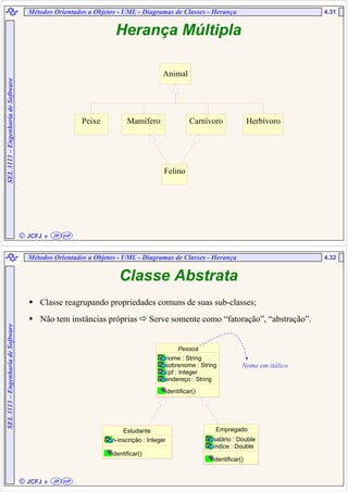  JCFJ
4.31SEL3113–EngenhariadeSoftware
Herança Múltipla
Métodos Orientados a Objetos - UML - Diagramas de Classes - Herança
Animal
Felino
eeee JP mP
MamíferoPeixe Carnívoro Herbívoro
 JCFJ
4.32
SEL3113–EngenhariadeSoftware
Classe Abstrata
Classe reagrupando propriedades comuns de suas sub-classes;
Não tem instâncias próprias Serve somente como “fatoração”, “abstração”.
Pessoa
nome : String
sobrenome : String
cpf : Integer
endereço : String
identificar()
Empregado
salário : Double
índice : Double
identificar()
Estudante
n-inscrição : Integer
identificar()
Nome em itálico
Métodos Orientados a Objetos - UML - Diagramas de Classes - Herança
eeee JP mP
 