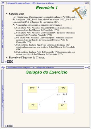  JCFJ
4.37SEL3113–EngenhariadeSoftware
Exercício 1
Sabendo que:
– Um Diagrama de Classes contém as seguintes classes: Perfil Pessoal
do Planejador (PPP), Perfil Pessoal do Controlador (PPC), Perfil do
Consumidor (PC), e Registro do Comprador (RC).
– As Associações apresentam as seguintes informações:
1. Cada objeto Perfil Pessoal do Planejador (PPP) pode estar associado
com um objeto Perfil Pessoal do Controlador (PPC).
2. Cada objeto Perfil Pessoal do Controlador (PPC) deve estar relacionado
com um Perfil Pessoal do Planejador (PPP).
3. Um objeto Perfil Pessoal do Controlador (PPC) pode estar associado
com um objeto de Registro do Comprador (RC) e um Perfil do
Consumidor (PC).
4. Cada instância da classe Registro do Comprador (RC) pode estar
relacionada com zero ou uma instância de Perfil Pessoal do Controlador
(PPC).
5. Cada instância da classe Perfil do Consumidor (PC) está associado com
zero ou um objeto de Perfil Pessoal do Planejador (PPP).
Desenhe o Diagrama de Classes.
Métodos Orientados a Objetos - UML - Diagramas de Classes
 JCFJ
4.38
SEL3113–EngenhariadeSoftware
Solução do Exercício
Métodos Orientados a Objetos - UML - Diagramas de Classes
PPP
PC
PPC11
1
0..1
RC
1
0..1
11
0..1
1
0..1
1
 