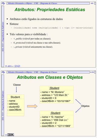  JCFJ
4.9SEL3113–EngenhariadeSoftware
Atributos: Propriedades Estáticas
Atributos estão ligados às estruturas de dados
Sintaxe
– [visibilidade] nome [multiplicidade] [ : tipo ][= valor-inicial]
Três valores para a visibilidade :
– +, public (visível por todas as classes).
– #, protected (visível na classe e nas sub-classes).
– -, private (visível unicamente na classe).
eeee JP mP
Métodos Orientados a Objetos – UML – Diagrama de Classes
 JCFJ
4.10
SEL3113–EngenhariadeSoftware
Atributos em Classes e Objetos
Classe
Objetos
Student
- name
- address
- studentID
- dateOfBirth
:Student
- name = “M. Modano”
- address = “123 Main St.”
- studentID = 9
- dateOfBirth = “03/10/1967”
:Student
- name = “D. Hatcher”
- address = “456 Oak Ln.”
- studentID = 2
- dateOfBirth = “12/11/1969”
Métodos Orientados a Objetos – UML – Diagrama de Classes
 