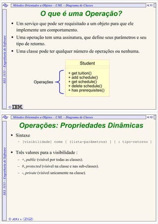  JCFJ
4.11SEL3113–EngenhariadeSoftware
O que é uma Operação?
Um serviço que pode ser requisitado a um objeto para que ele
implemente um comportamento.
Uma operação tem uma assinatura, que define seus parâmetros e seu
tipo de retorno.
Uma classe pode ter qualquer número de operações ou nenhuma.
Operações
Student
+ get tuition()
+ add schedule()
+ get schedule()
+ delete schedule()
+ has prerequisites()
Métodos Orientados a Objetos – UML – Diagrama de Classes
 JCFJ
4.12
SEL3113–EngenhariadeSoftware
Operações: Propriedades Dinâmicas
Sintaxe
– [visibilidade] nome [ (lista-parâmetros) ] [ : tipo-retorno ]
Três valores para a visibilidade :
– +, public (visível por todas as classes).
– #, protected (visível na classe e nas sub-classes).
– -, private (visível unicamente na classe).
eeee JP mP
Métodos Orientados a Objetos – UML – Diagrama de Classes
 