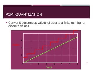 PCM: QUANTIZATION
 Converts continuous values of data to a finite number of
discrete values
22
1 2 3 4 5 6 70
Input
2
4
6
Output
 
