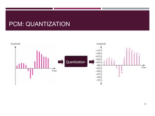 PCM: QUANTIZATION
23
Quantization
 