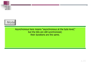 4.35
Asynchronous here means “asynchronous at the byte level,”
but the bits are still synchronized;
their durations are the same.
Note
 