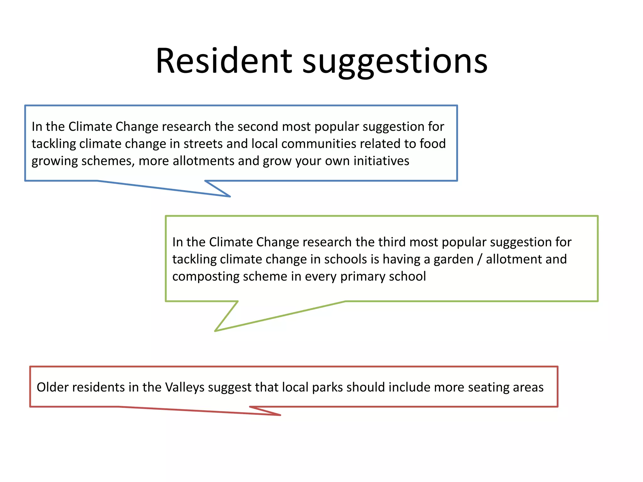 Resident suggestionsIn the Climate Change research the second most popular suggestion for tackling climate change in streets and local communities related to food growing schemes, more allotments and grow your own initiativesIn the Climate Change research the third most popular suggestion for tackling climate change in schools is having a garden / allotment and composting scheme in every primary schoolOlder residents in the Valleys suggest that local parks should include more seating areas
