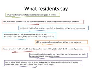 What residents say 59% of residents are satisfied with parks and open spaces in Kirklees 63% of residents who have used our parks and open spaces in the last six months are satisfied with themResidents in Huddersfield South are most likely to be satisfied with parks and open spacesResidents in Dewsbury and Mirfield and Batley, Birstall and Birkenshaw are least likely to be satisfied with parks and open spaces42% of young residents are satisfied with parks and play areasYoung residents in Huddersfield North and the Valleys are most likely to be satisfied with parks and play areasYoung residents in Spen Valley and Denby Dale and Kirkburton are less likely to be satisfied with parks and play areas57% of young people said that more or better parks and green spaces would make their area a better place to live. This is second on their list after more or better shops!