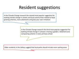 Resident suggestionsIn the Climate Change research the second most popular suggestion for tackling climate change in streets and local communities related to food growing schemes, more allotments and grow your own initiativesIn the Climate Change research the third most popular suggestion for tackling climate change in schools is having a garden / allotment and composting scheme in every primary schoolOlder residents in the Valleys suggest that local parks should include more seating areas
